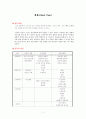 흉통(Chest Pain)의 원인과 종류 1페이지