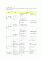 법과 사회 - 여성과 법 지도안 또는 교안 2페이지