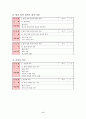 법과 사회 - 여성과 법 지도안 또는 교안 6페이지