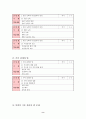 법과 사회 - 여성과 법 지도안 또는 교안 8페이지