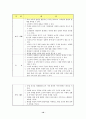 법과 사회 - 여성과 법 지도안 또는 교안 10페이지
