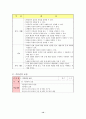 법과 사회 - 여성과 법 지도안 또는 교안 14페이지