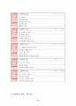 법과 사회 - 여성과 법 지도안 또는 교안 15페이지
