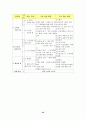 법과 사회 - 여성과 법 지도안 또는 교안 23페이지