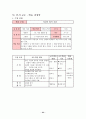 법과 사회 - 여성과 법 지도안 또는 교안 24페이지