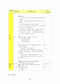 법과 사회 - 여성과 법 지도안 또는 교안 27페이지