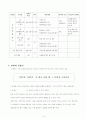 문자식과 방정식 지도안 6페이지