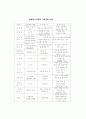 [환경공학]대체에너지 2페이지