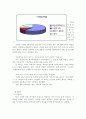 베스킨라빈스 경영성공 전략 2페이지