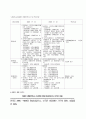 장애인복지에 관한 리포트 12페이지