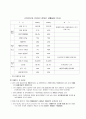 장애인복지에 관한 리포트 13페이지
