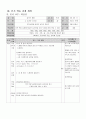 즐거운 생활 세안 (지도안) 6페이지