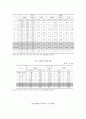 정신장애인의 직업재활 8페이지