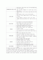 정신장애인의 직업재활 10페이지