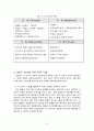 [사회과학] 나의 SWOT분석  10페이지