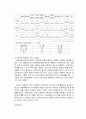 청소년 성매매 범죄의 실태분석 및 대응방안 11페이지