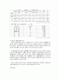 청소년 성매매 범죄의 실태분석 및 대응방안 12페이지
