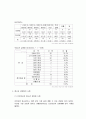 청소년 성매매 범죄의 실태분석 및 대응방안 15페이지