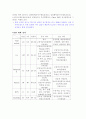 편도선염, 편도선염케이스, 편도선염 케이스스터디, 편도선염case,편도선염문헌고찰사례연구 11페이지