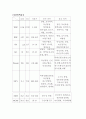 편도선염, 편도선염케이스, 편도선염 케이스스터디, 편도선염case,편도선염문헌고찰사례연구 13페이지