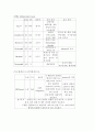 편도선염, 편도선염케이스, 편도선염 케이스스터디, 편도선염case,편도선염문헌고찰사례연구 14페이지