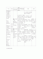 편도선염, 편도선염케이스, 편도선염 케이스스터디, 편도선염case,편도선염문헌고찰사례연구 20페이지