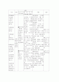 편도선염, 편도선염케이스, 편도선염 케이스스터디, 편도선염case,편도선염문헌고찰사례연구 21페이지