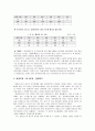 과제중심모델 16페이지