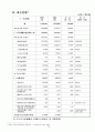 국민기초생활보장법과 생활보호법의 비교 9페이지