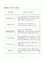 한국의 복지현실과 미래 17페이지
