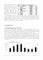 미국의 M&A 역사와 현황 11페이지