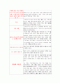 고추에 대한 영양교육 20페이지