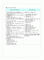 4.15 총선 후보자별 선거 전략분석 4페이지