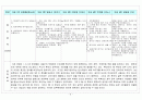 4.15 총선 후보자별 선거 전략분석 8페이지