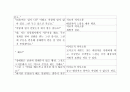 치료적 의사소통 [분석/조사]  2페이지
