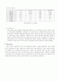 [전자회로실험] 정류기와 능동필터 7페이지