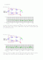 [전자회로실험] 다이오드 리미터와 브릿지정류기 10페이지