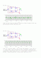 [전자회로실험] 다이오드 리미터와 브릿지정류기 11페이지