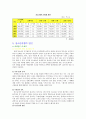 청소년 비행에 관한 소고 5페이지