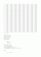 OFDM scrambler, Mapper, Demapper 4페이지