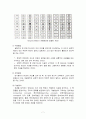 개념형성과 문제해결 7페이지