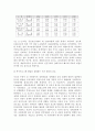 복지국가 프로그램의 성장: 보건의료정책발달의 결정요인 6페이지