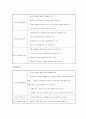 황사에 대한 연구 자료 8페이지