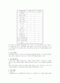 호텔고객 불평관리를 통한 고객만족 15페이지
