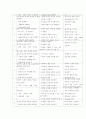 부모 교육 프로그램 종류, 분석 및 평가 16페이지