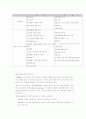 부모 교육 프로그램 종류, 분석 및 평가 18페이지
