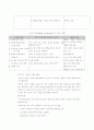 부모 교육 프로그램 종류, 분석 및 평가 21페이지