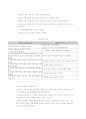 부모 교육 프로그램 종류, 분석 및 평가 22페이지