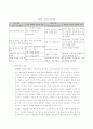 부모 교육 프로그램 종류, 분석 및 평가 23페이지
