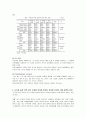 유아교육기관의 급식제도 7페이지